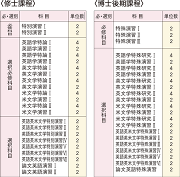 英語英米文学専攻