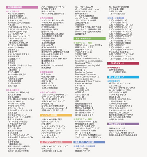 共通教育 武庫川女子大学
