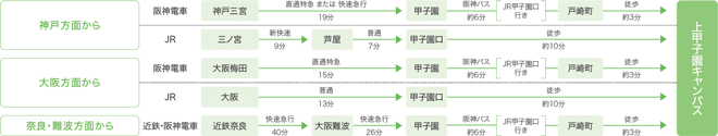 上甲子園キャンパス