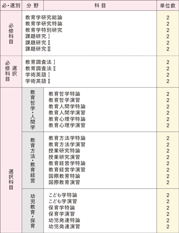 教育学専攻