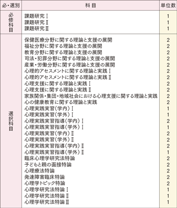 臨床心理学専攻｜文学研究科｜大学院｜武庫川女子大学