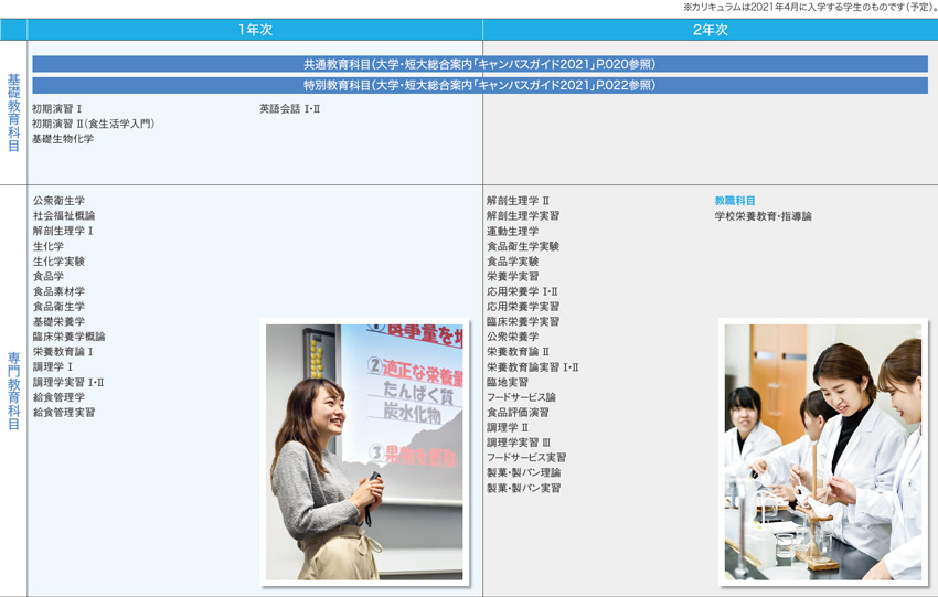短期大学部 食生活学科 武庫川女子大学 短期大学部 食生活学科 武庫川女子大学