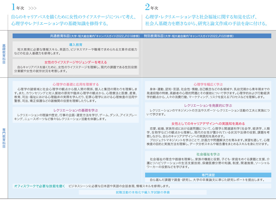 短期大学部 心理 人間関係学科 武庫川女子大学