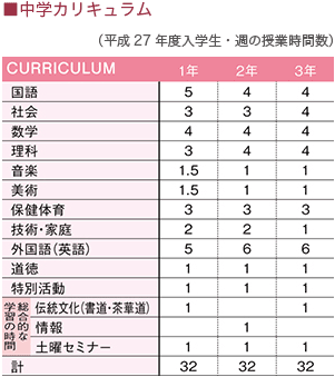 中学カリキュラム