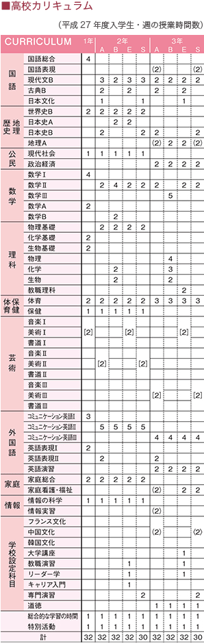高校カリキュラム