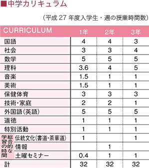 中学カリキュラム