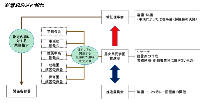 意思決定の流れ.jpg