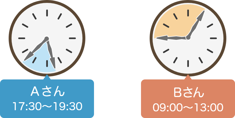 Aさん 09:00~13:00、Bさん 17:30~19:30