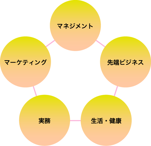 武庫川女子大学 健康・スポーツ科学部 スポーツマネジメント学科の5つの学びの領域