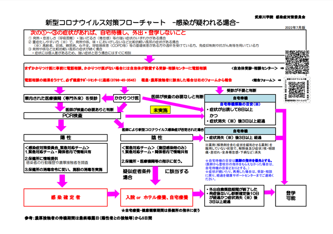 武庫川女子大学 Mukogawa Women S University 健康サポートセンター 新型コロナウイルス感染症情報 武庫川女子大学 Mukogawa Women S University 健康サポートセンター 新型コロナウイルス感染症情報