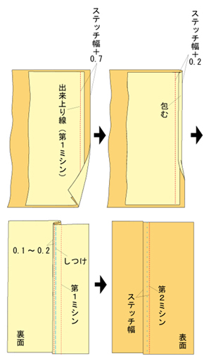 ܂蕚D