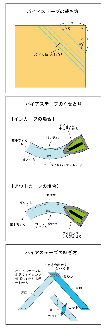 バイアス