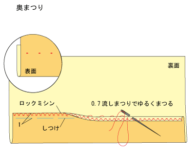奥まつり 左利き 武庫川女子大学家庭科教材 奥まつり 左利き 武庫川女子大学家庭科教材