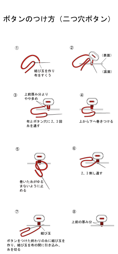 ボタンのつけ方 左利き 武庫川女子大学家庭科教材