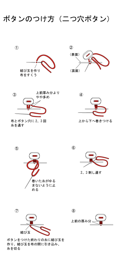 ボタンのつけ方 右利き 武庫川女子大学家庭科教材