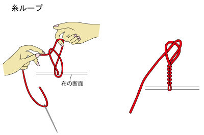 糸ループ 右利き 武庫川女子大学家庭科教材