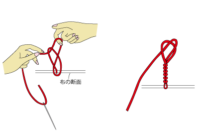 糸ループ 右利き 武庫川女子大学家庭科教材