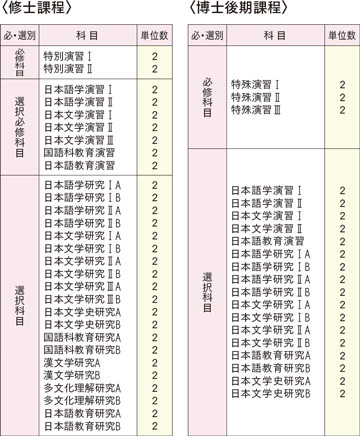 日本語日本文学専攻