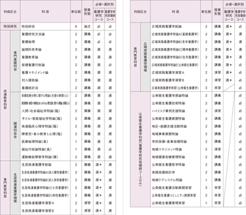 看護学専攻