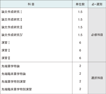 薬学専攻