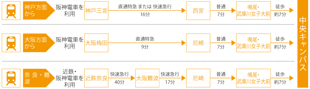 交通アクセス