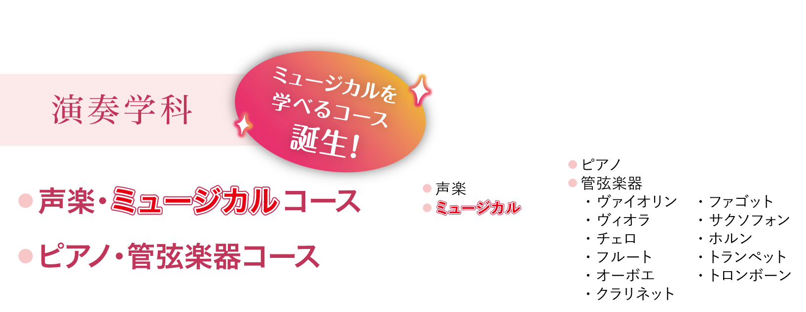 音楽学部学科構成