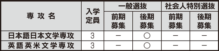 博士後期課程　入試日程等一覧