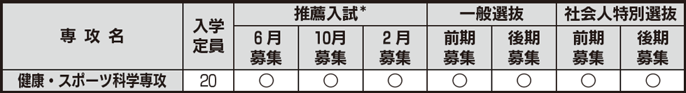 修士課程　入試日程等一覧