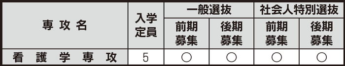 博士後期課程　入試日程等一覧