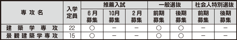 修士課程　入試日程等一覧