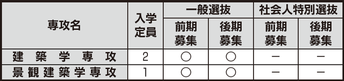 博士後期課程　入試日程等一覧