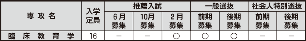 修士課程　入試日程等一覧