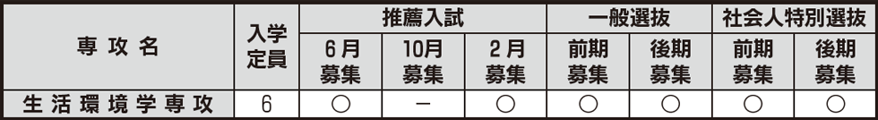 修士課程　入試日程等一覧