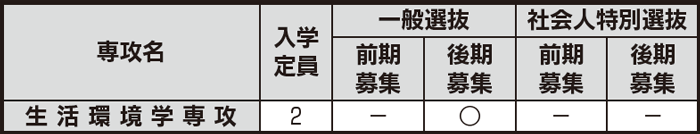 博士後期課程　入試日程等一覧