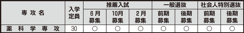 修士課程　入試日程等一覧