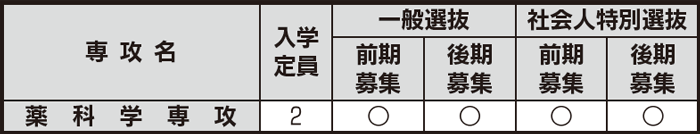 博士後期課程　入試日程等一覧