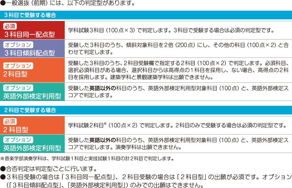 判定型