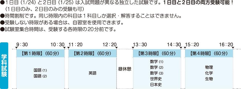 試験当日のスケジュール
