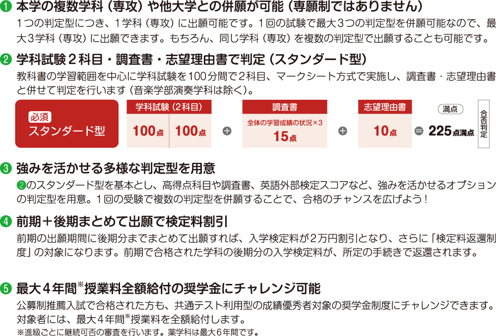 入試の特徴