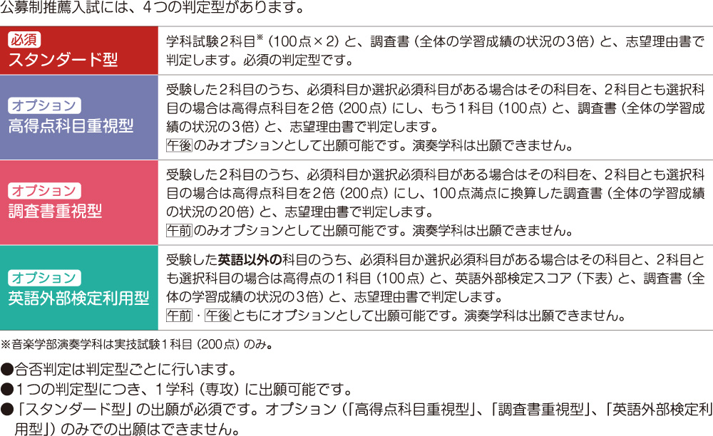 判定型