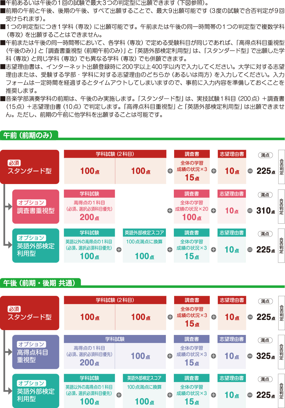 判定方法・配点