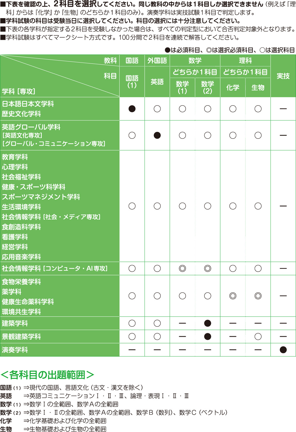 科目