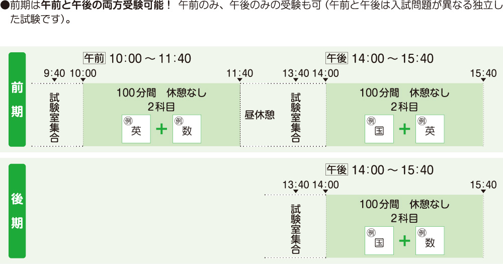 試験当日のスケジュール