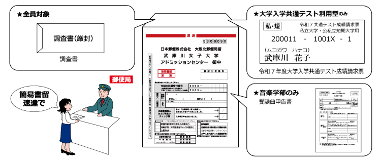 必要書類