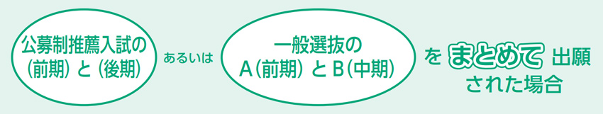 入学検定料返還制度について