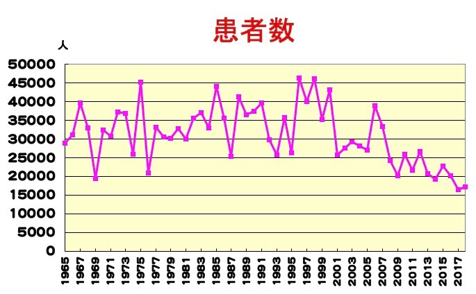 食中毒 Motto 食品衛生