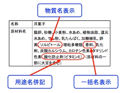 食品添加物 Motto 食品衛生