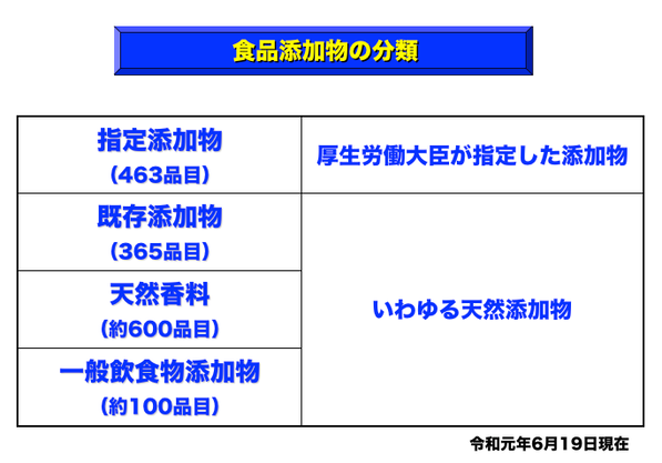 ランキング 食品 性 発がん 物質